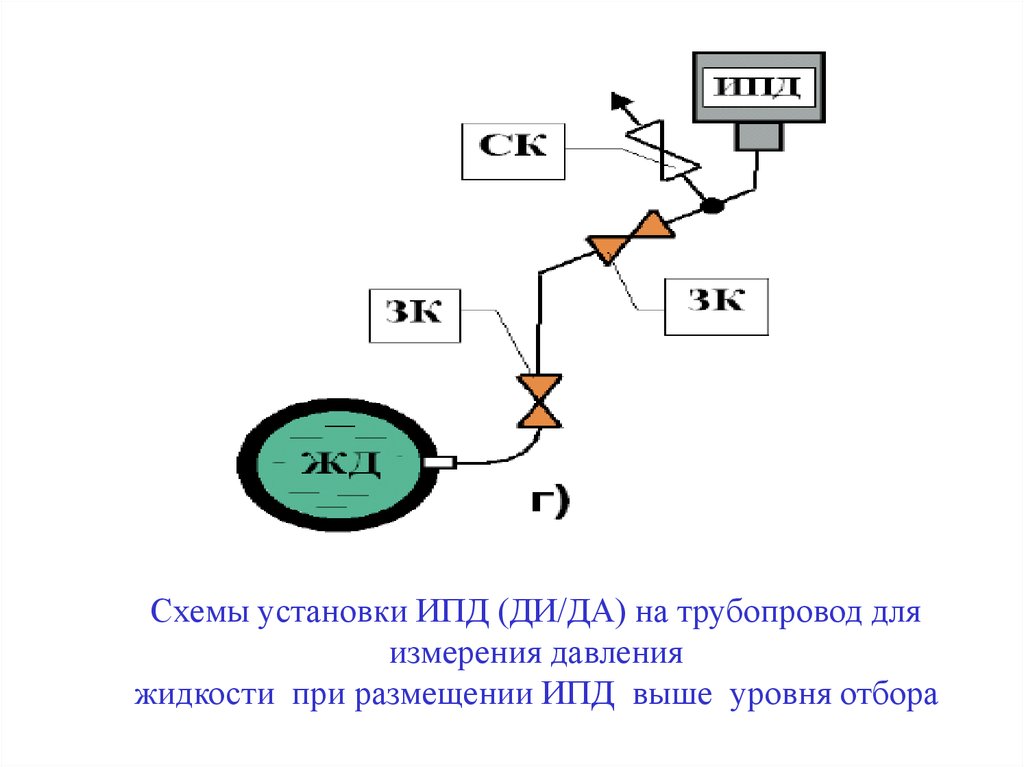 Проект по ипд - 86 фото