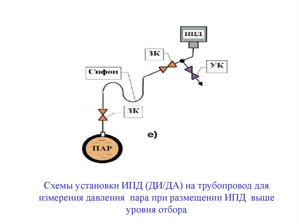 Установить пар