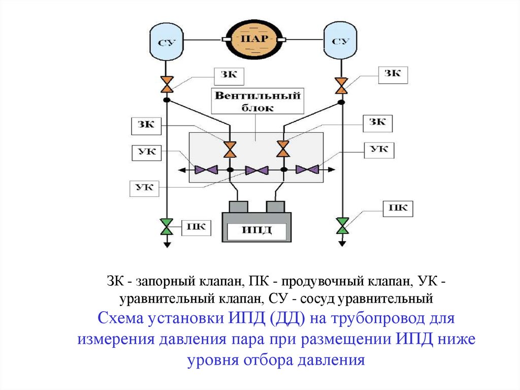 Схема ипд 1