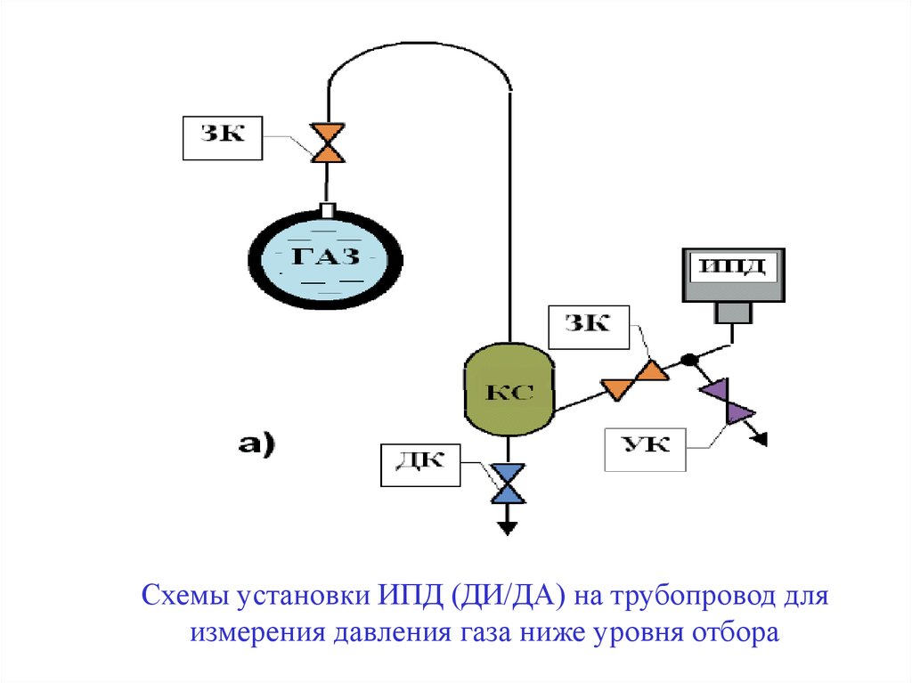 Схема установки