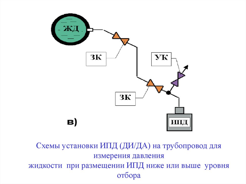 Схема ипд 1