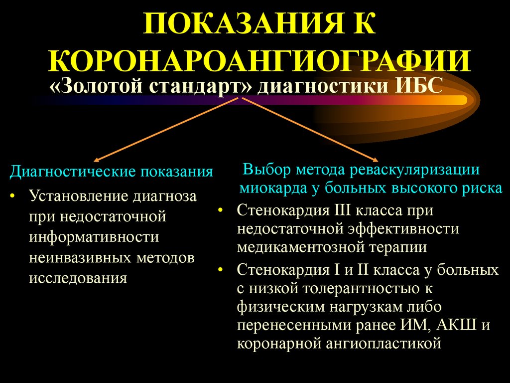 Составьте план обследования пациента с инфарктом миокарда противопоказания к коронароангиографии