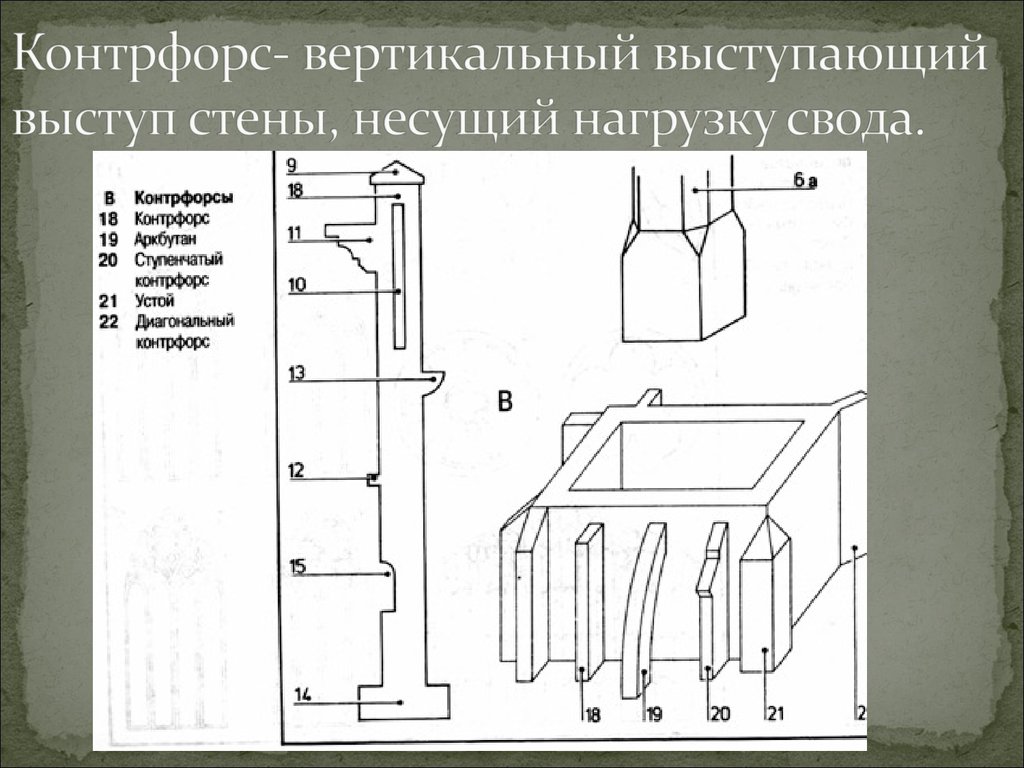 Контрфорс. Вертикальные выступы - контрфорсы. Вертикальный Выступ стены КОНТРФОРС. КОНТРФОРС схема. Ступенчатые контрфорсы.