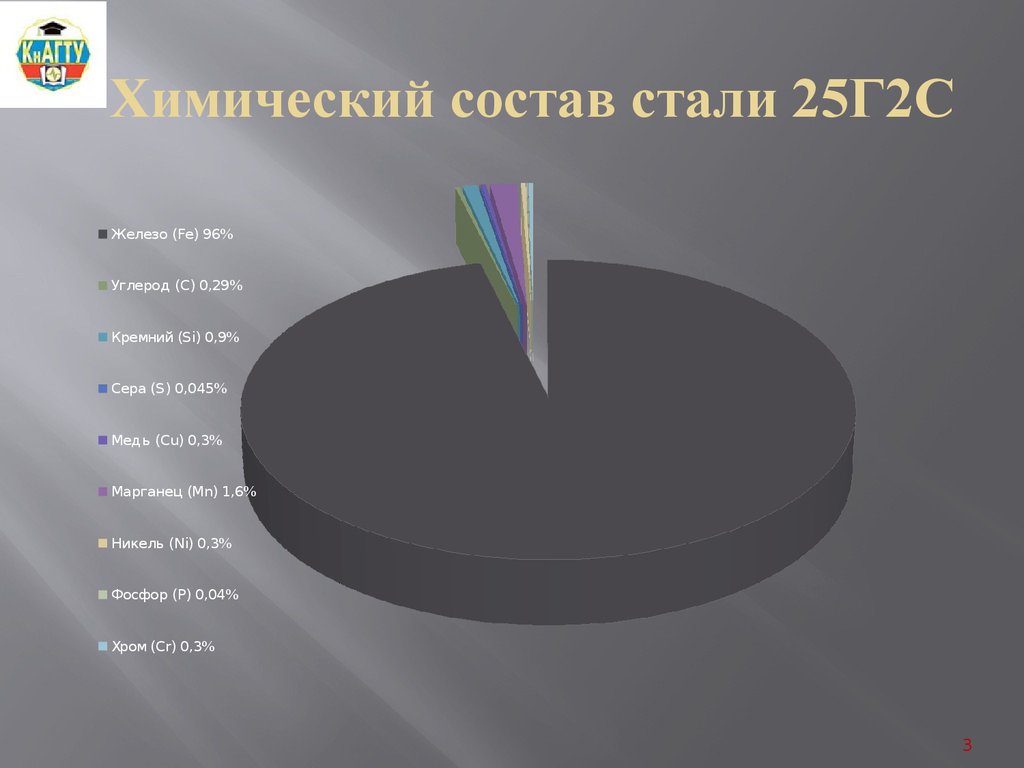 Сколько процентов в стали. Сталь химический состав. Сталь ст3 химический состав. Химический состав сталь 30xгса. Сталь состав в процентах.