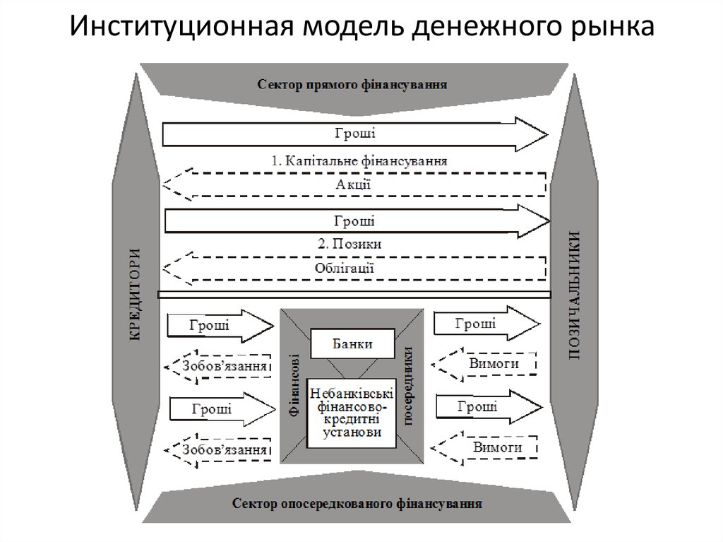 Институционная политическая система