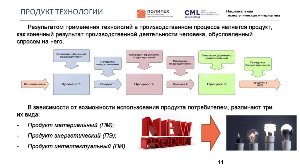 Потребители продукта проекта