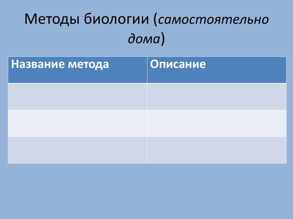 Наука как часть культуры. Биология как наука - презентация онлайн