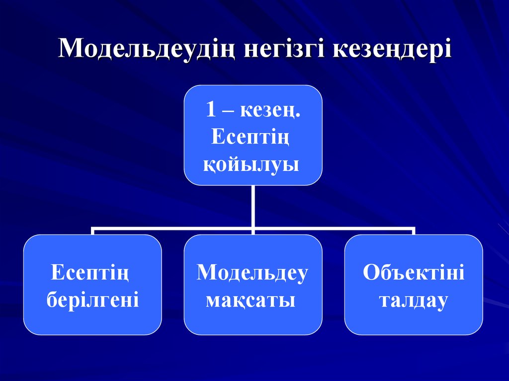 3д модельдеу презентация