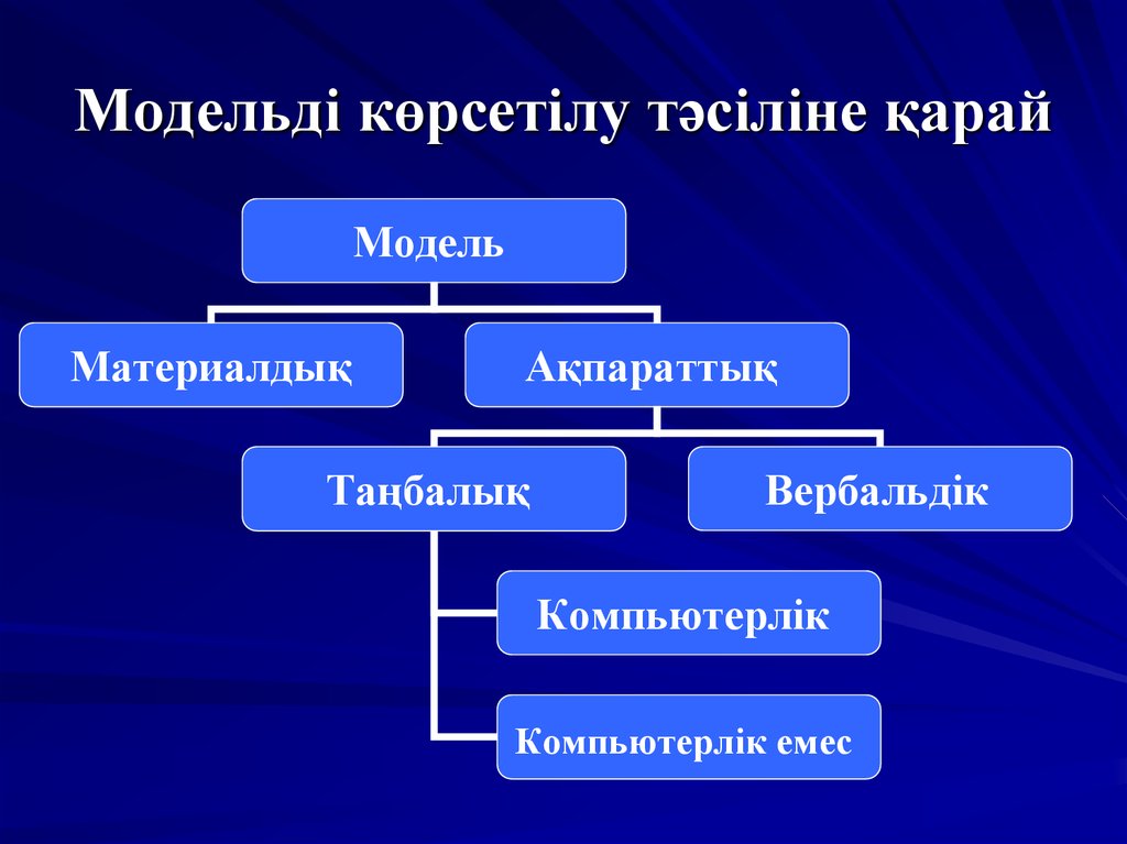 3д модельдеу презентация