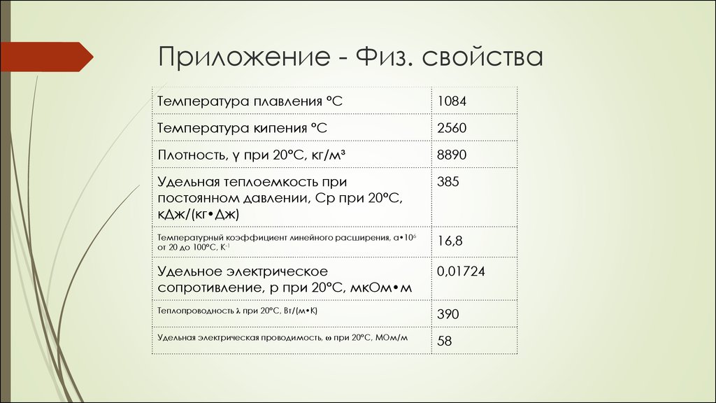 Физические свойства плотность