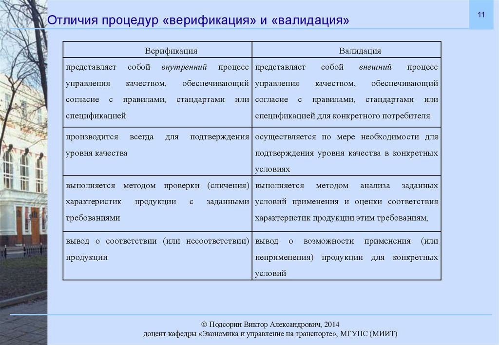 Валидация требований