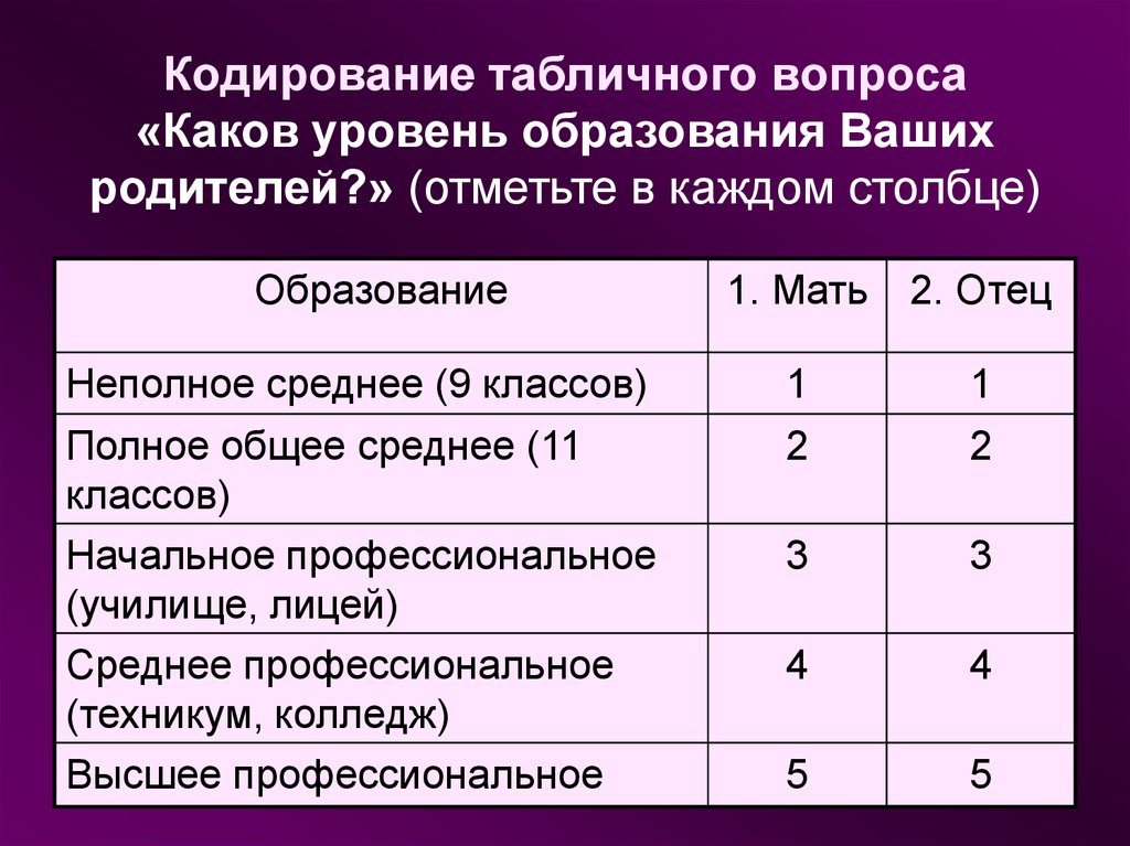 Каков уровень. Табличный вопрос. Табличный вопрос пример. Табличные вопросы в анкете. Табличный вопрос в опросе.