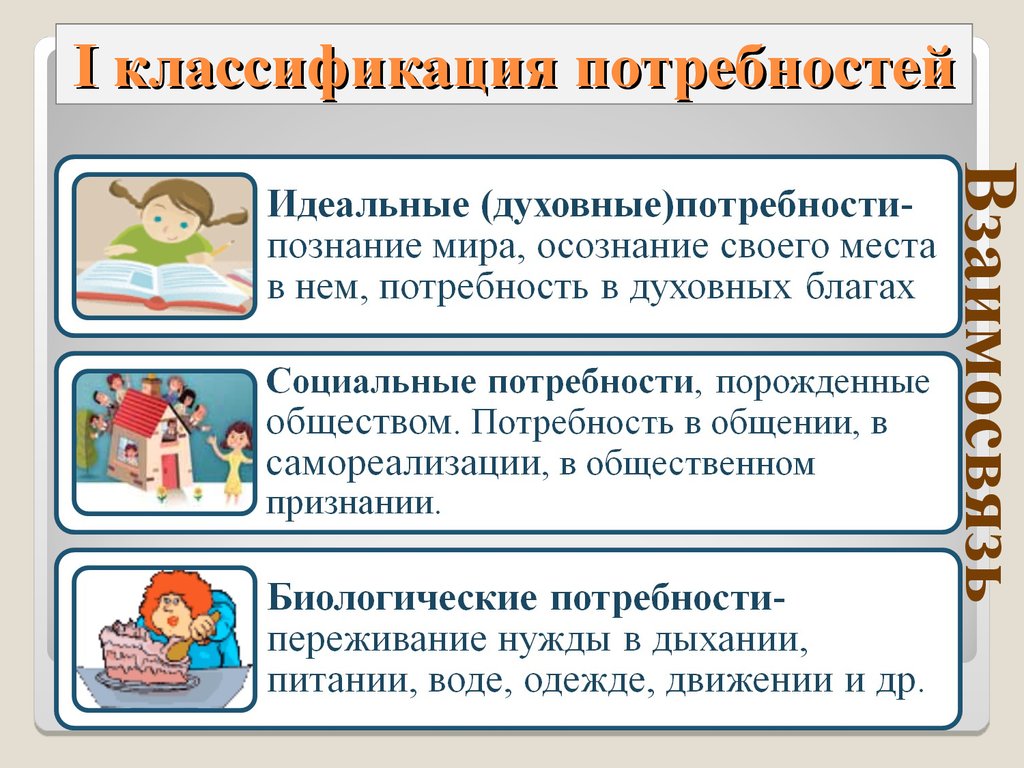 Потребности человека социальные духовные. Духовные идеальные потребности человека. Классификация потребностей человека. Социальные потребности. Иедаьные духовные потребности.