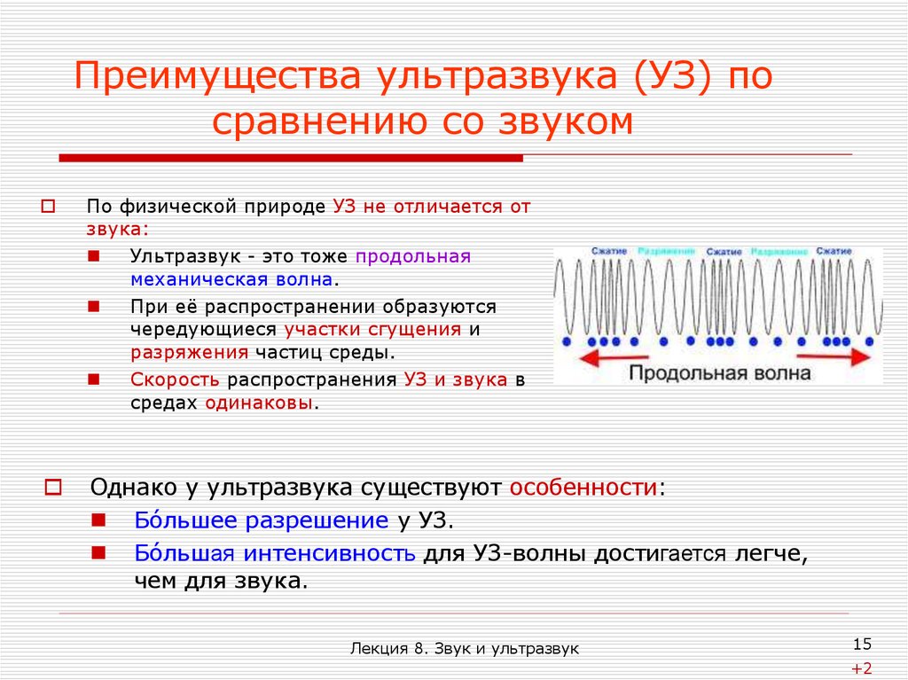 Звук ультразвука. Особенности распространения ультразвука. Различие звука и ультразвука. Особенность распространения ультразвука по сравнению со звуком. Отличие ультразвука от звука.