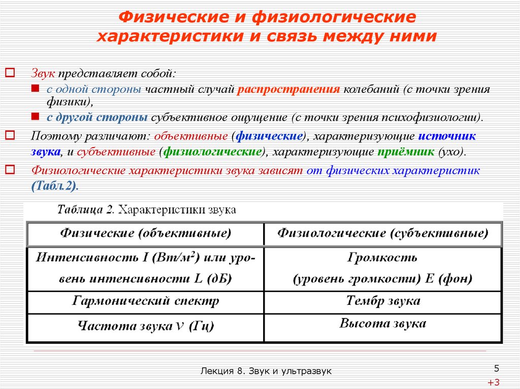 Основные параметры шума