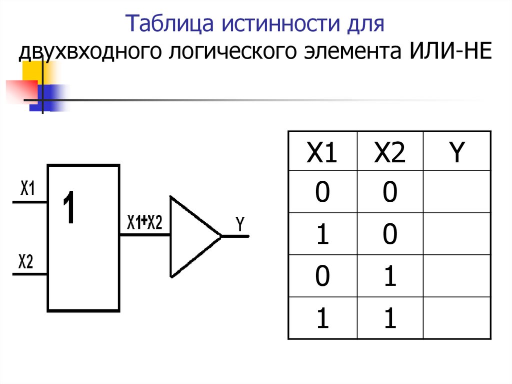 Часть электронной логической схемы которая реализует элементарную логическую функцию