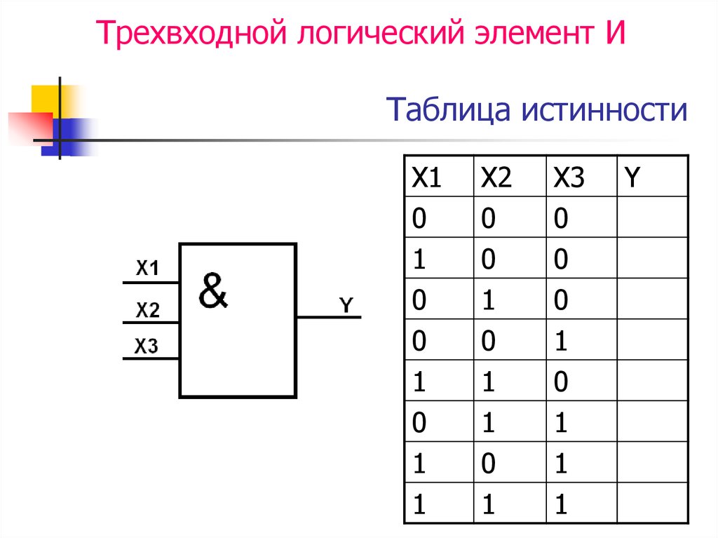 Логические схемы истинности