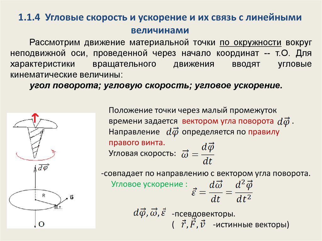 Вращение материальной точки