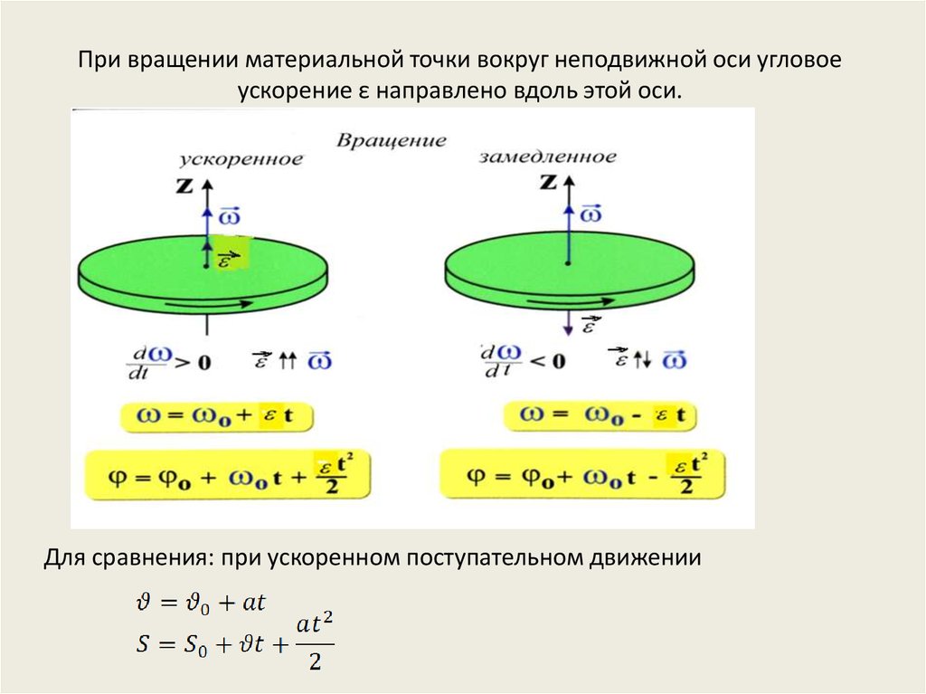 Угловое ускорение тела. Угловое ускорение блока формула. Угловое ускорение диска формула. Угловое ускорение тела (в с-2). Угловое ускорение формула через силу.