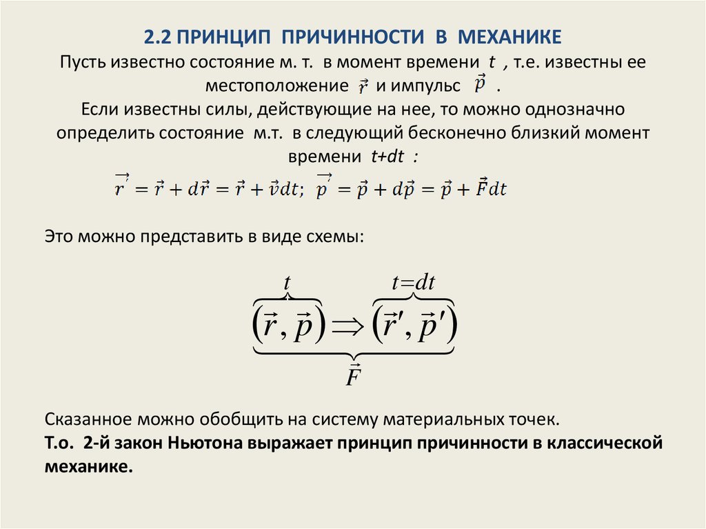 Состояние момента