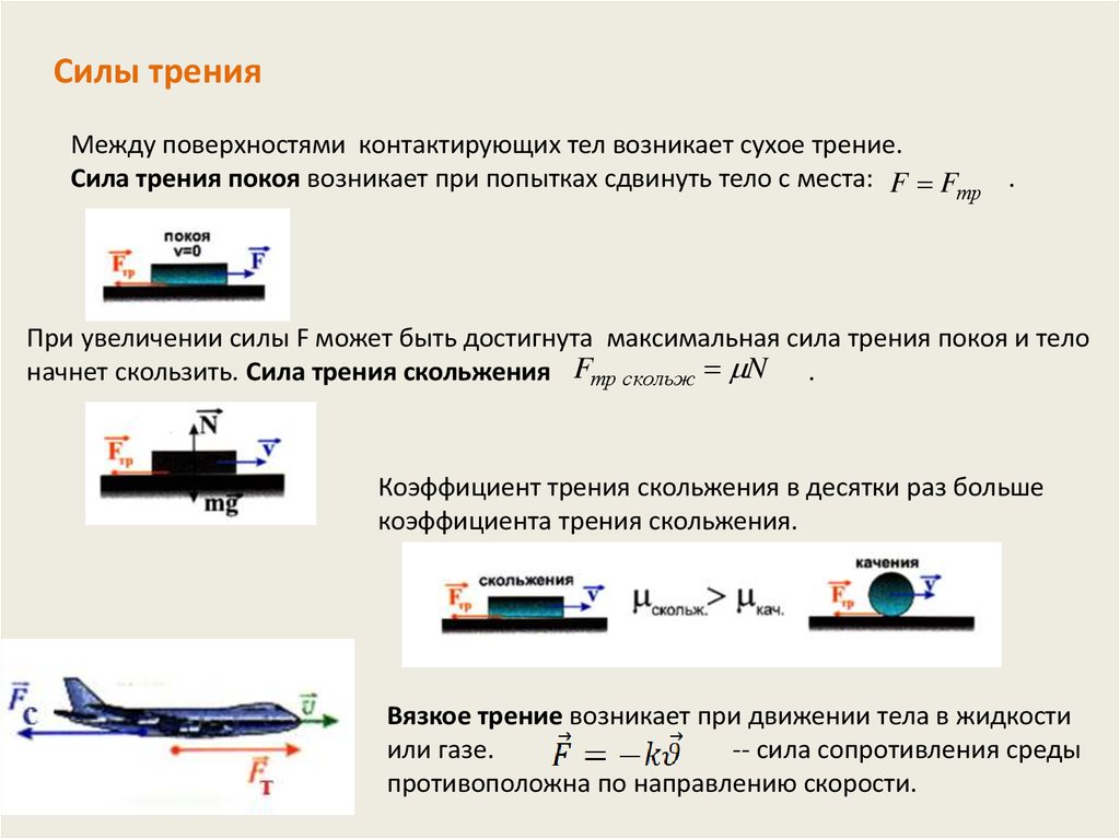 Сила газа