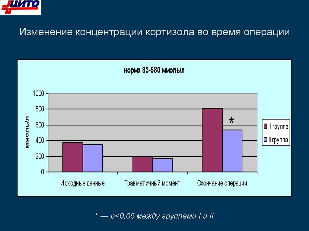 Операция норма