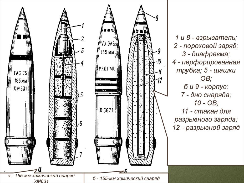 Особые зажигательные снаряды чертеж