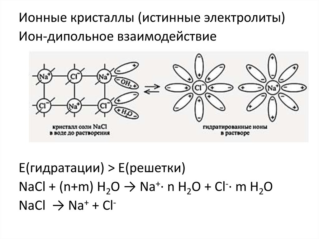 Na2so4 схема диссоциации