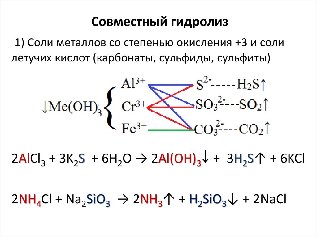 Реакция ионного разложения