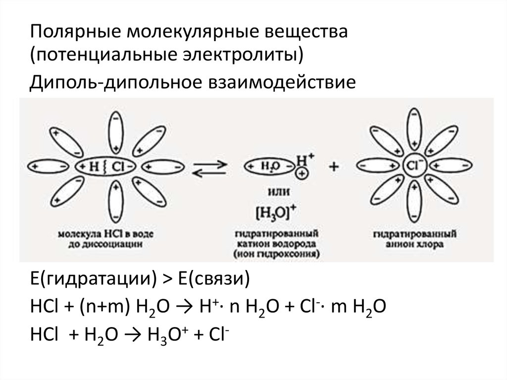 Ионные электролиты