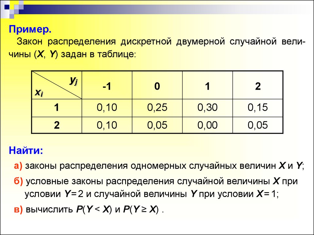 Закон распределения z