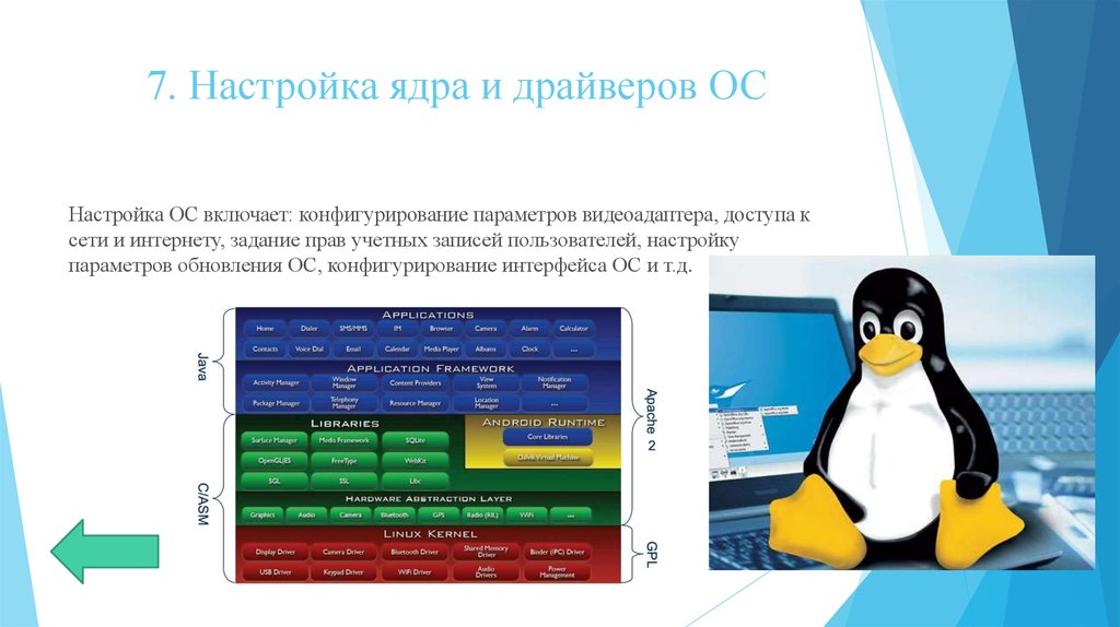 Параметры ос. Конфигурирование системы ОС Linux.. Конфигурирование и настройка операционной системы. Администрирование сетевых операционных систем. Конфигурирование файлов в ОС Windows.