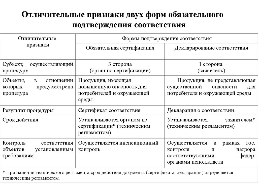 Отличительные признаки