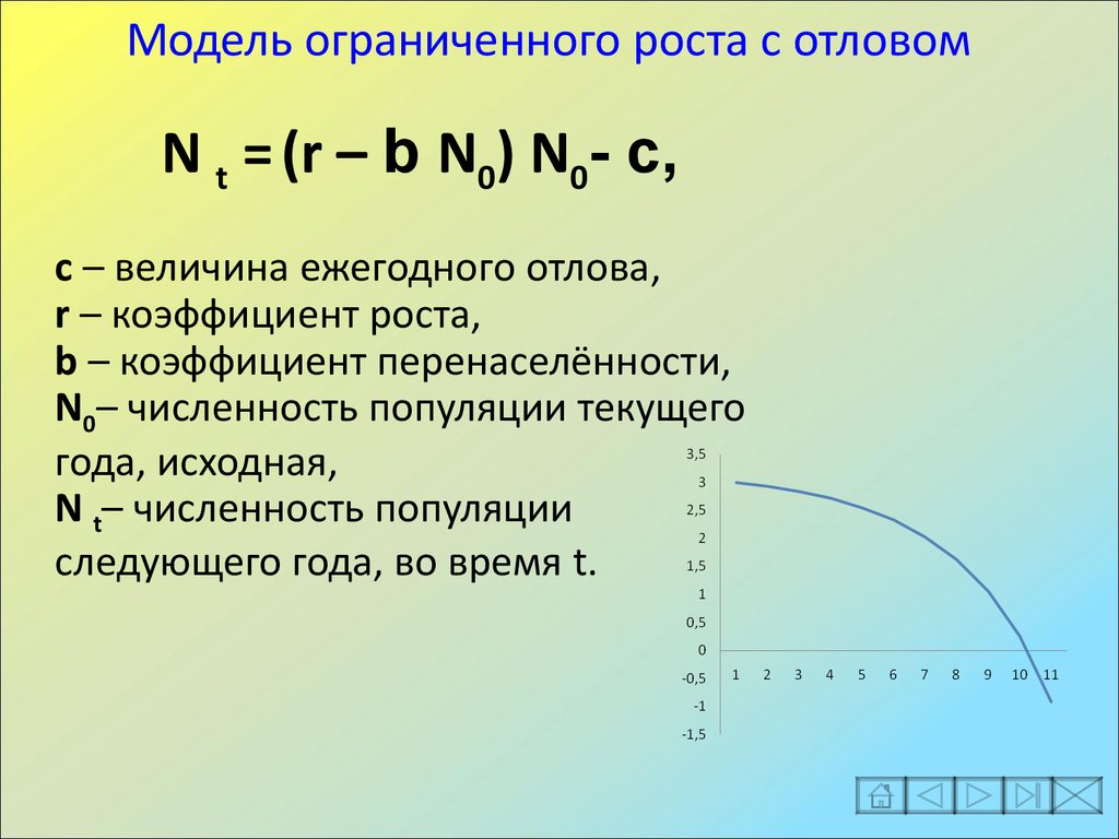 Фактор ограничивающий рост популяции