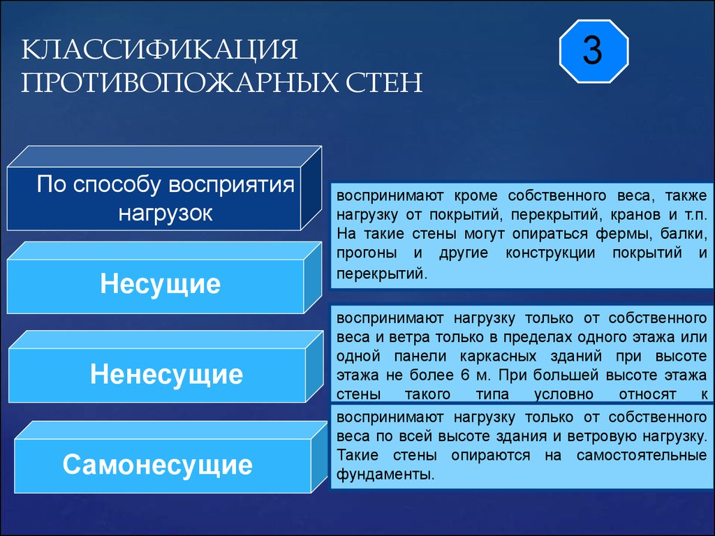 Противопожарная стена. Классификация зданий по конструкции стен. Стены классификация стен. Классификация стен по конструкции. Классификация противопожарных стен.