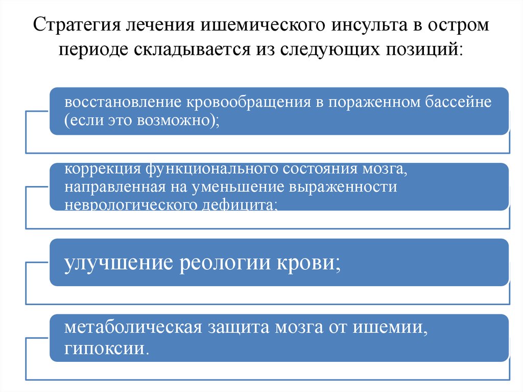 Лечение острого инсульта