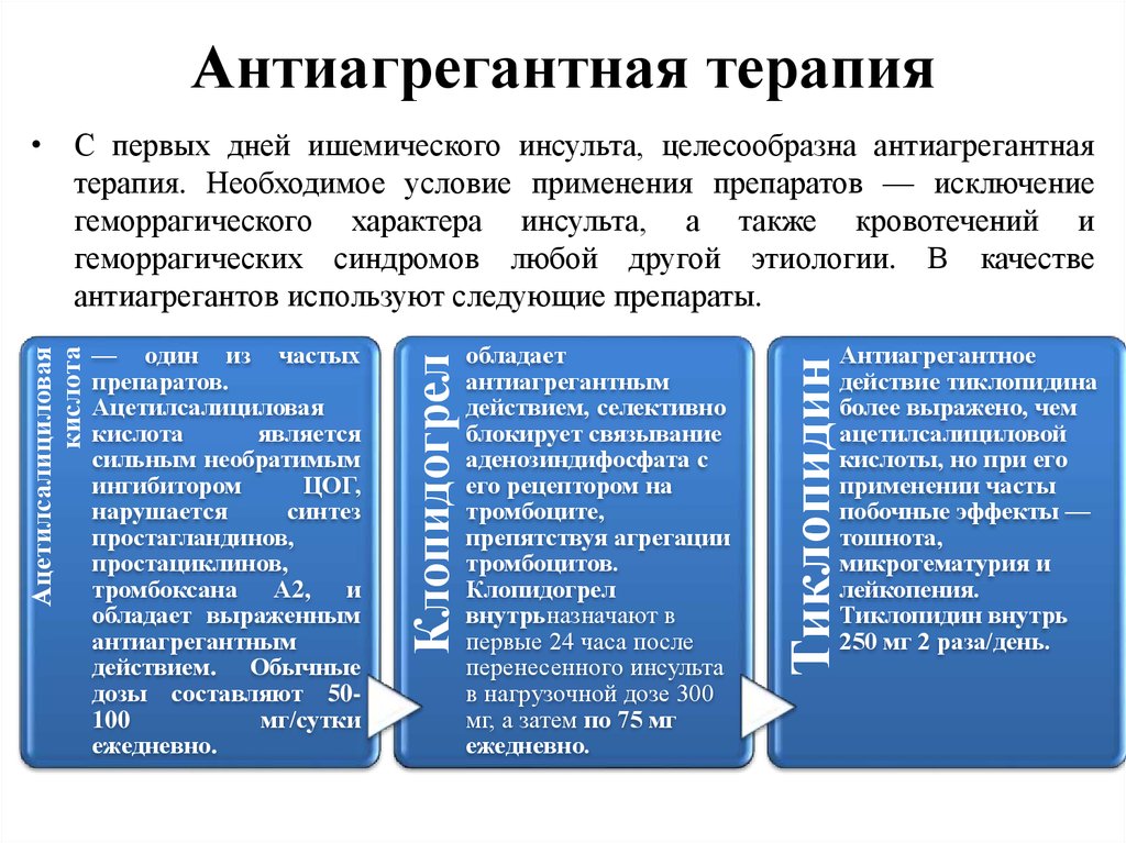 Лечение инсульта рекомендации