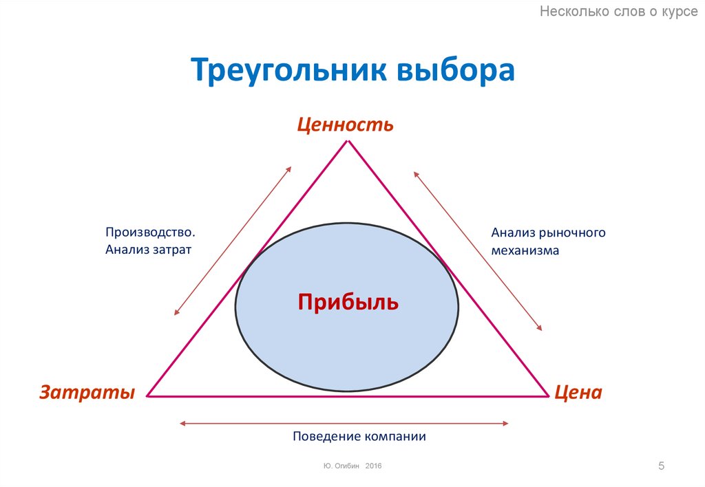 Выбери треугольник. Треугольник выбора. Треугольник выбора Сергей грань. Треугольник успешного менеджера. Треугольный подбор.