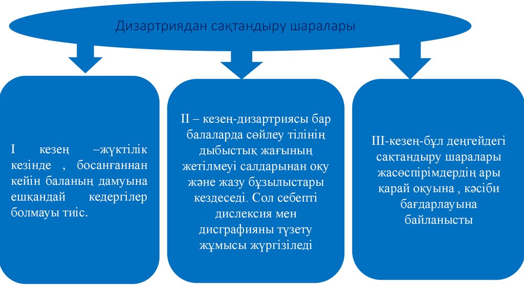 Комиссия шарты презентация