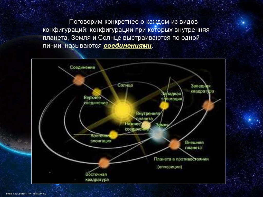 Видимое движение планет. Видимое движение планет и солнца. Конфигурация внутренних планет. Конфигурация планет солнечной системы. Движение внутренних планет.