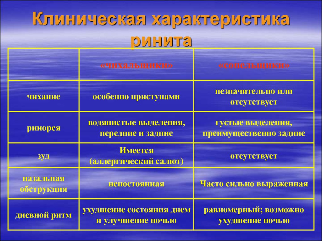 Интермиттирующий ринит. Дифференциальный диагноз аллергического ринита. Характеристика острых ринитов. Диф диагноз аллергического ринита. Дифференциальная диагностика острого ринита.