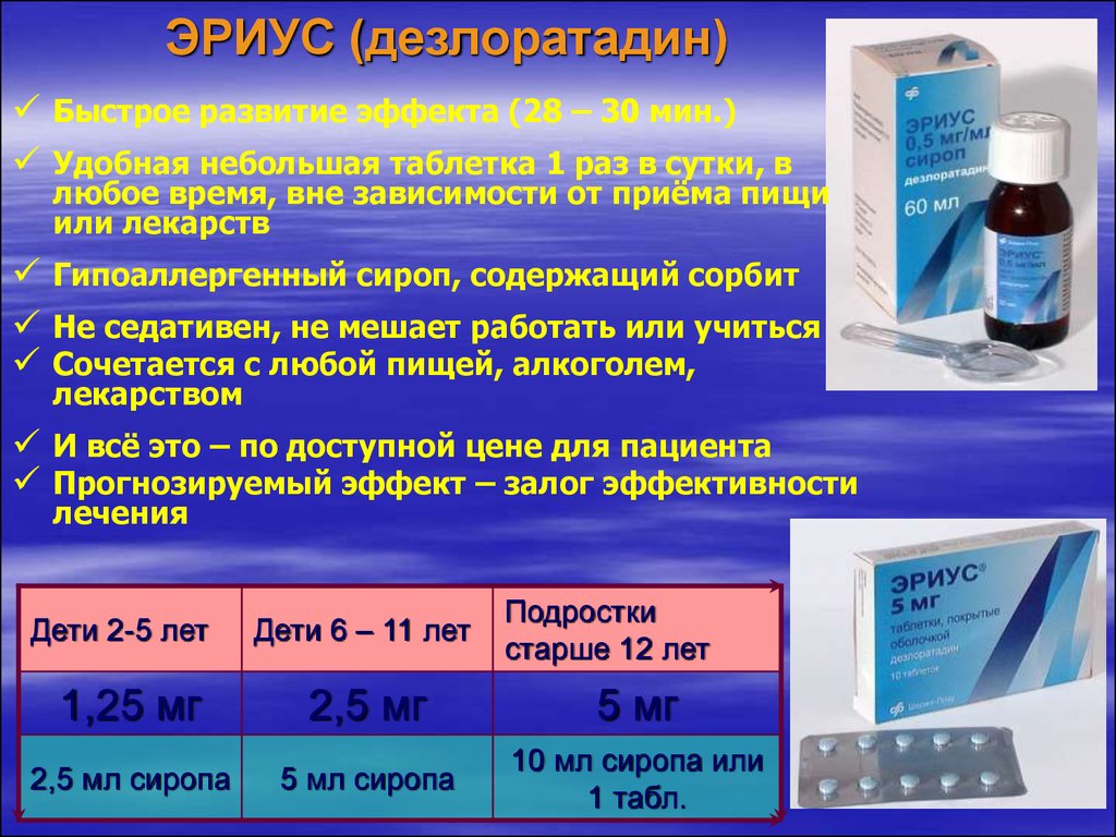 Антигистаминное эриус. Антигистамин Эриус сироп. Антигистаминные препараты Эриус. Дезлоратадин Эриус.