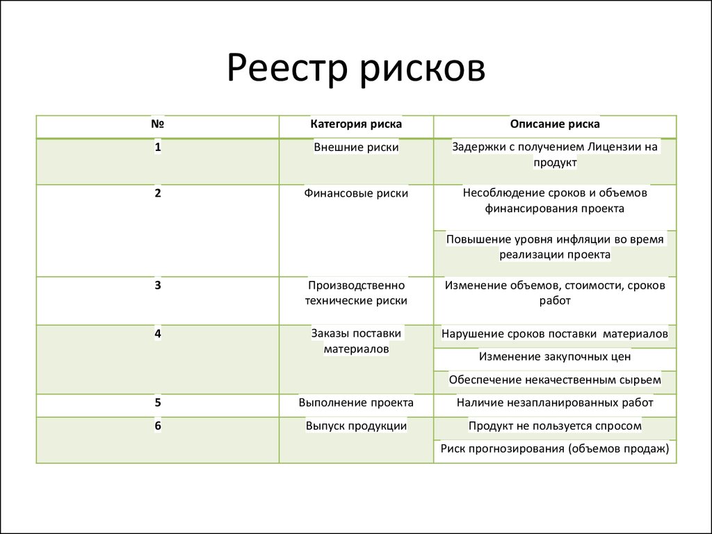 Бюджетные риски проекта