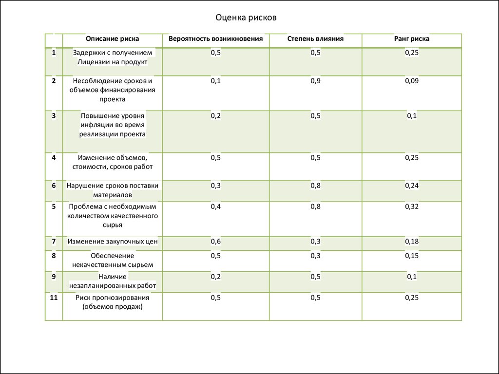 Карта рисков слесаря ремонтника