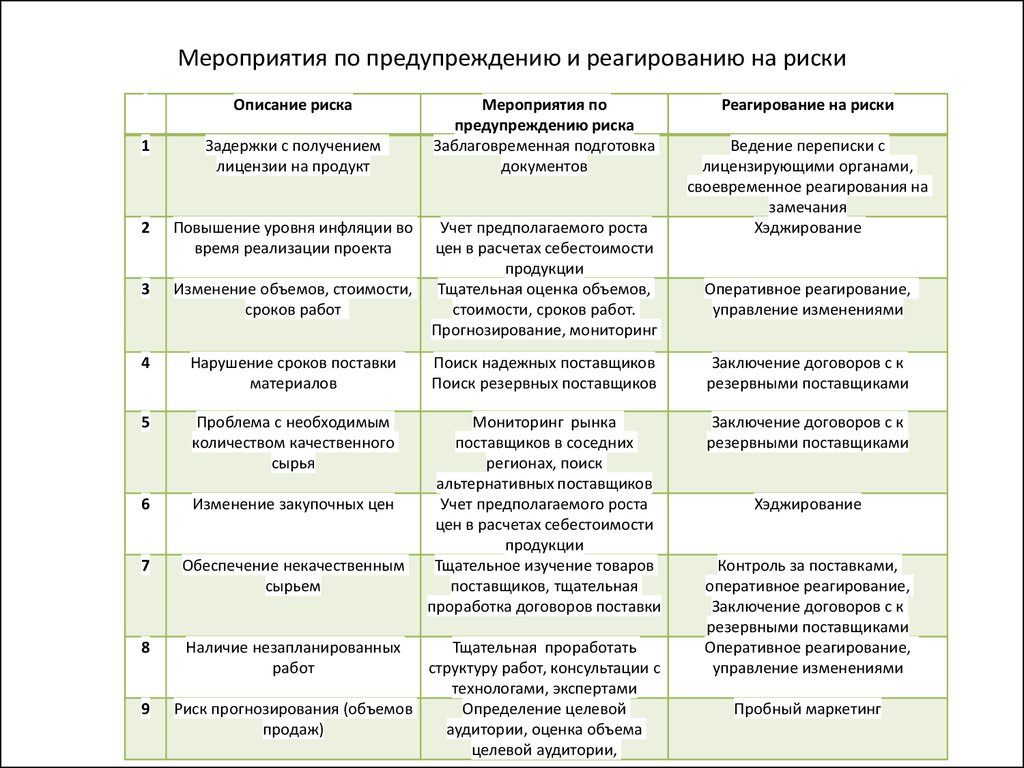 Возможность возникновения неблагоприятных ситуаций в ходе реализации планов предприятия