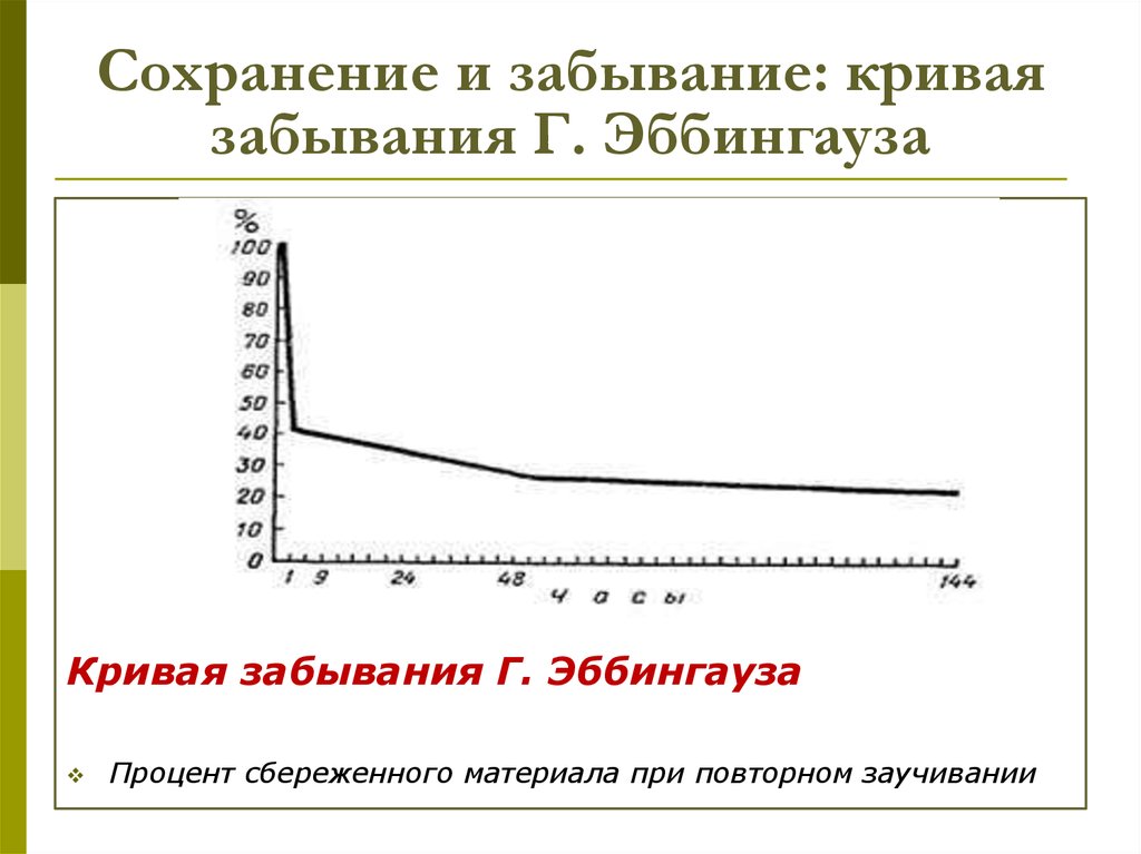 Схема забывания информации