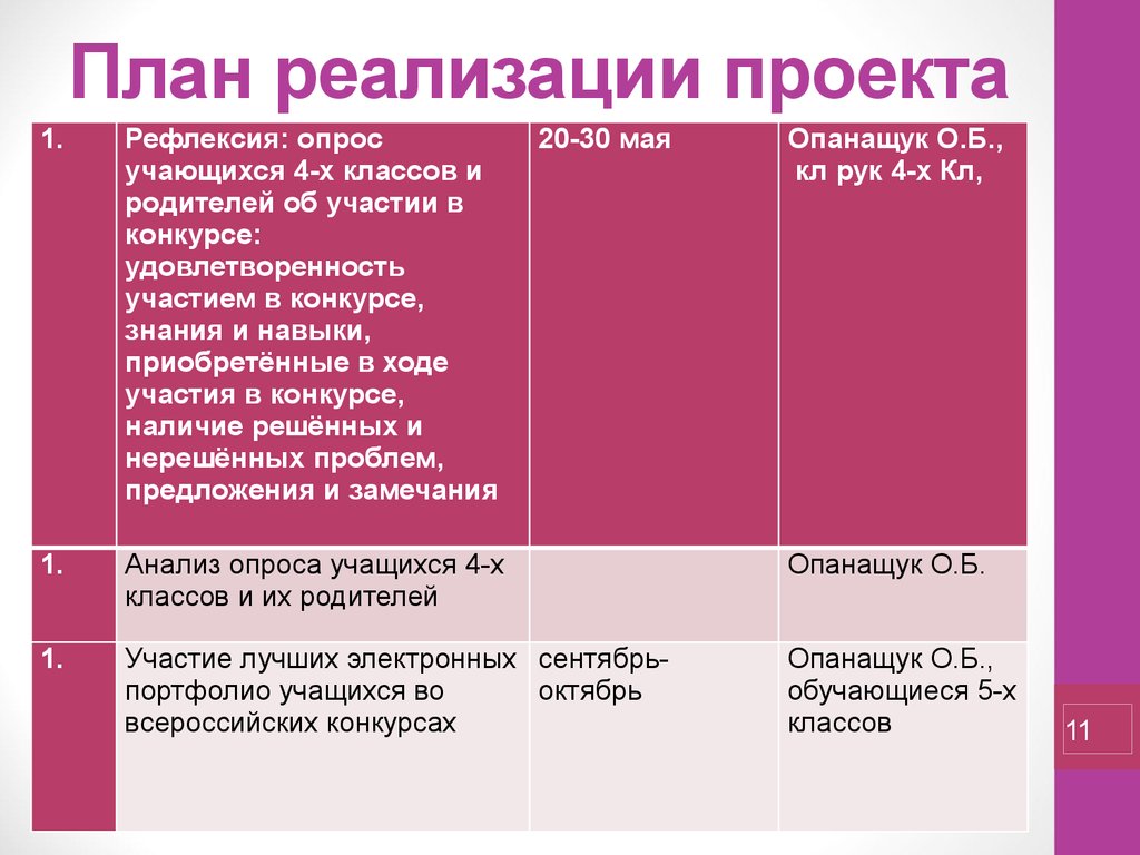 Планы реализации проекта