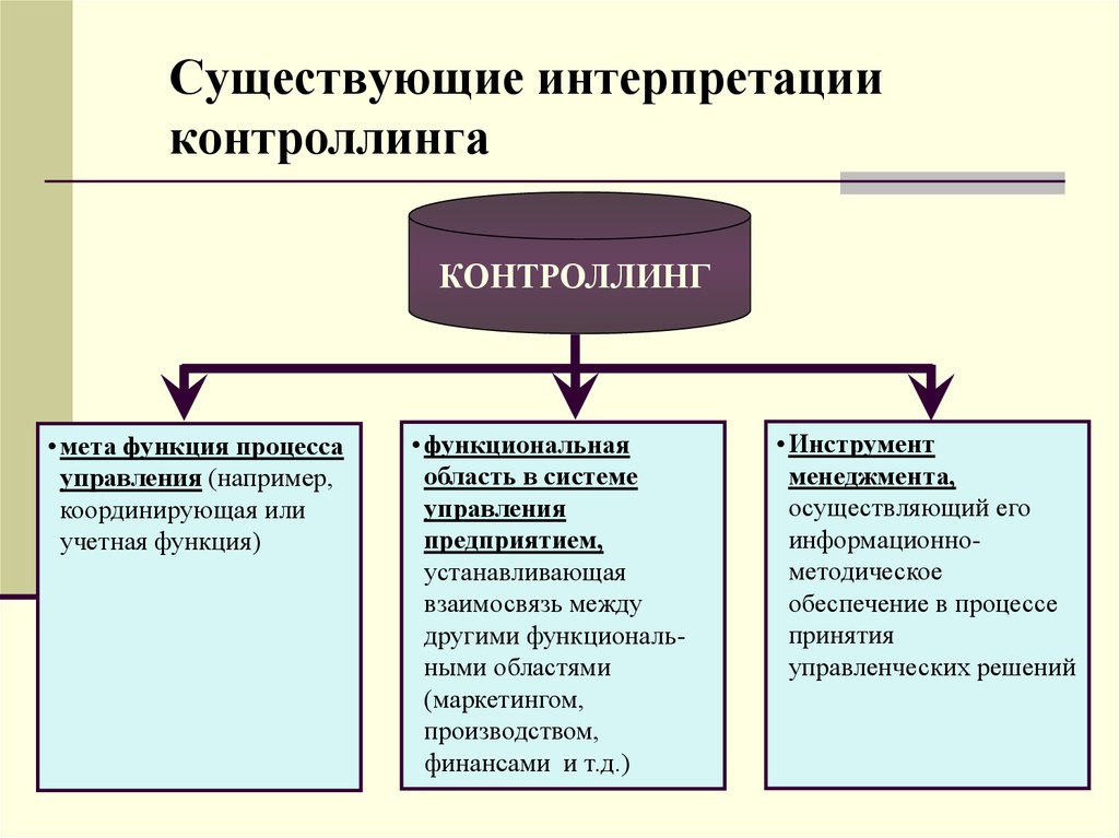 Контроллинг персонала презентация