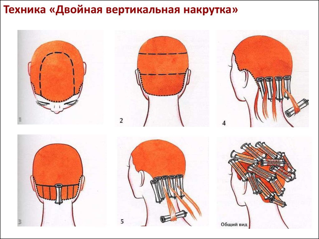 Схема вертикальной накрутки на бигуди