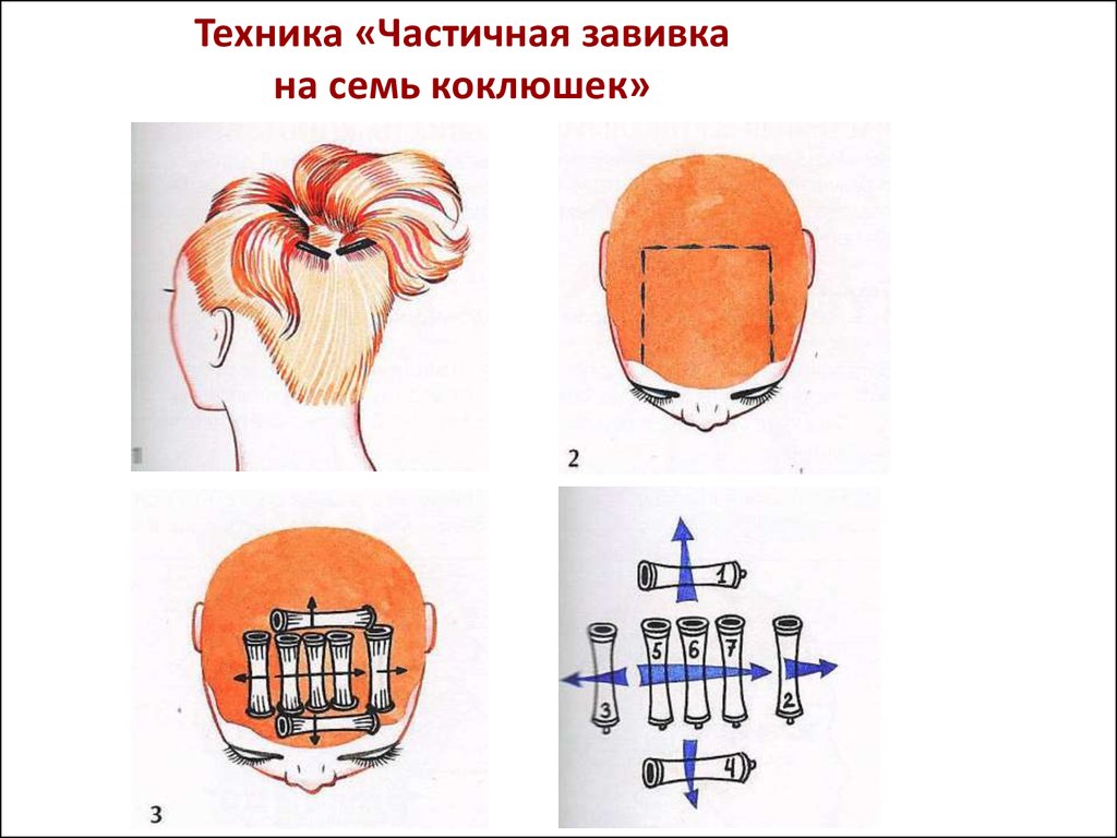 Классическая химическая завивка схема